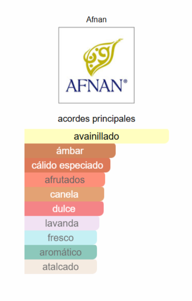 AFNAN 9 PM 100ml