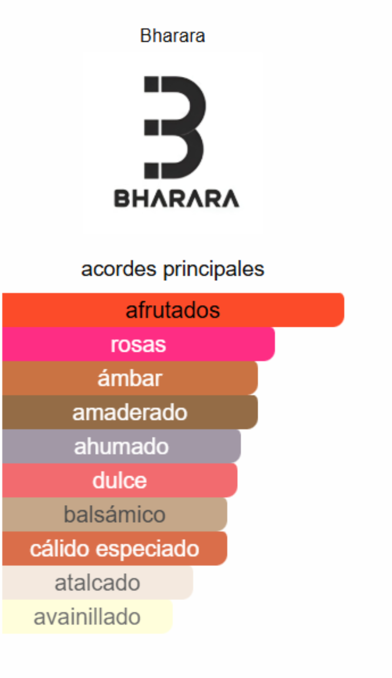 BHARARA NICHEFEMME 100ml
