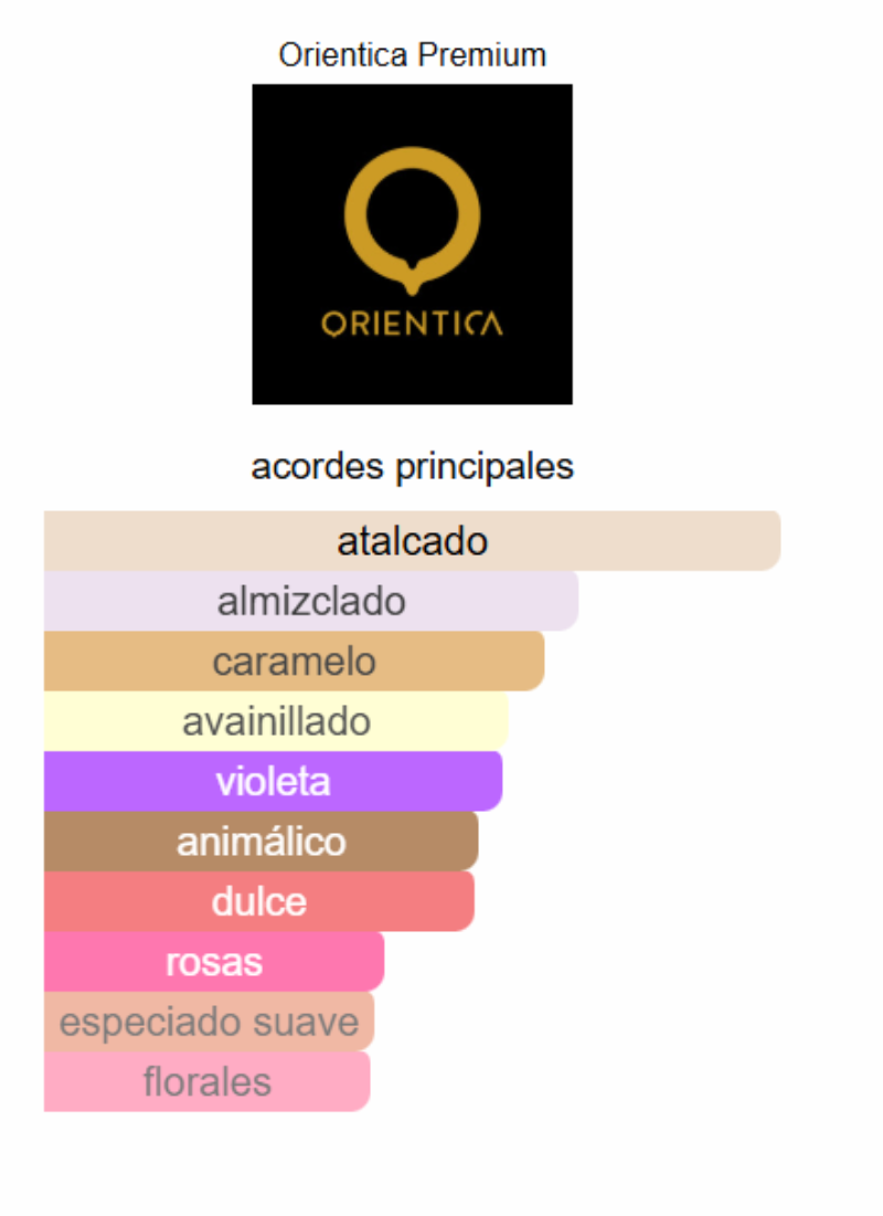 ORIENTICA VELVET GOLD 80ml