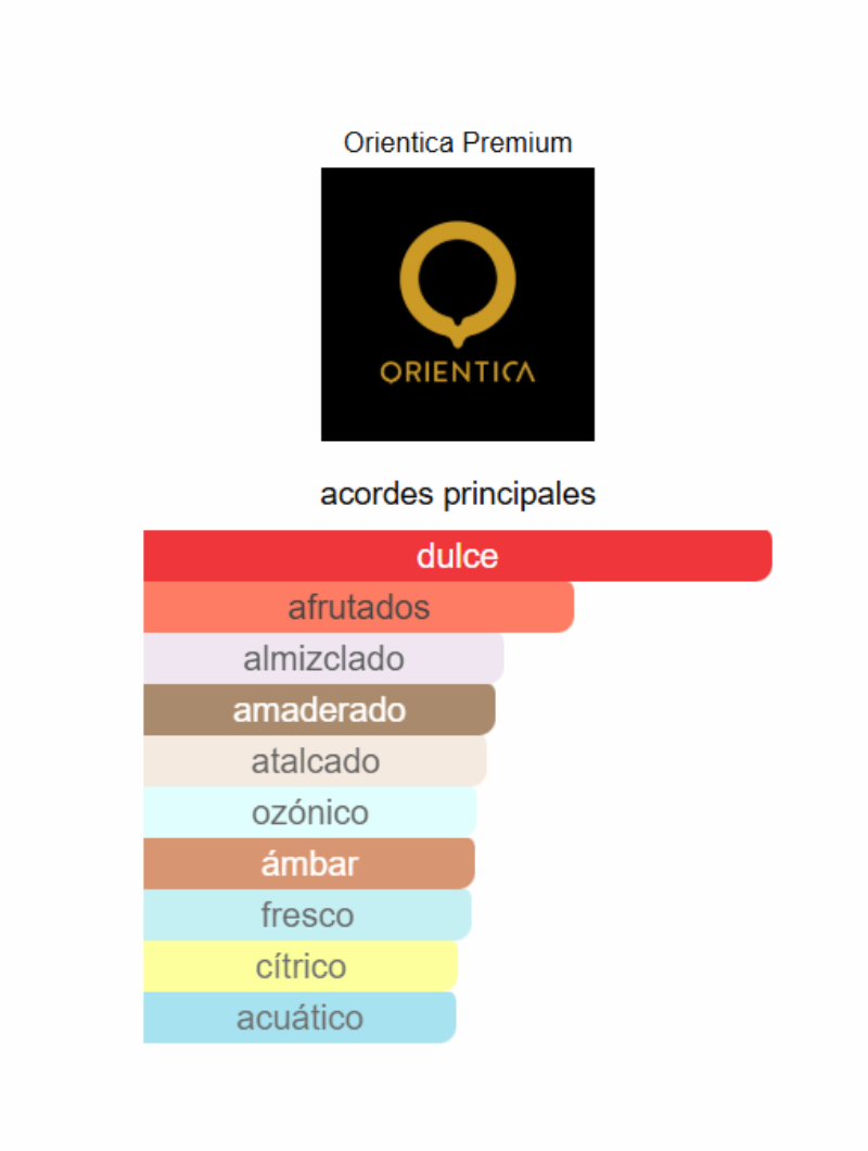 ORIENTICA ROYAL AMBER 80ml