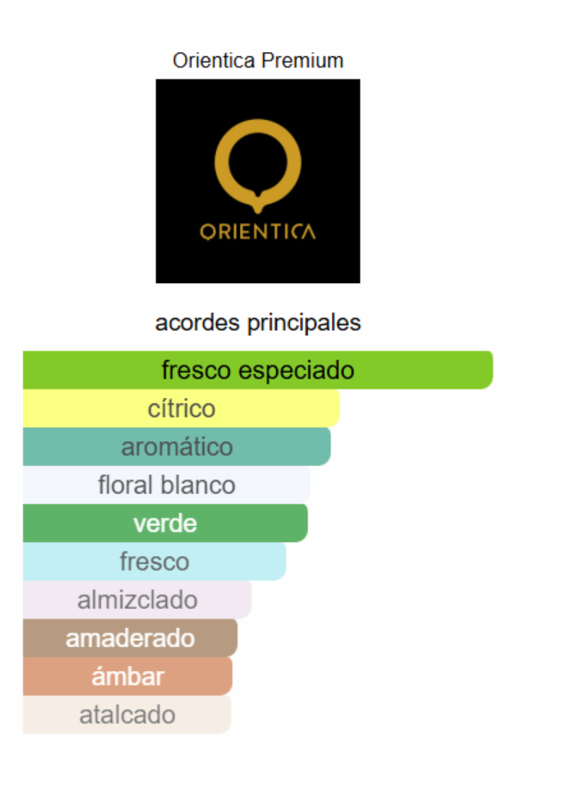 ORIENTICA FANTASY 80ml