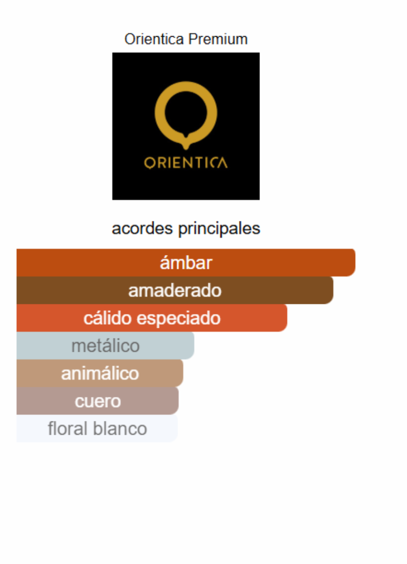 ORIENTICA AMBER ROUGE 80ml