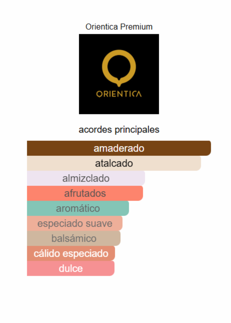 ORIENTICA AMBER NOIR 80ml