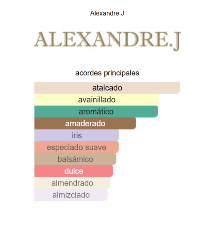 ALEXANDRE MAJESTIC MUSK 100ml