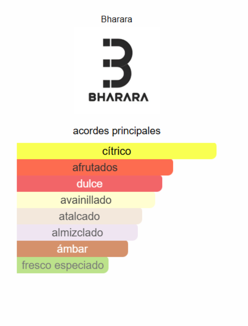 BHARARA KING 100ml
