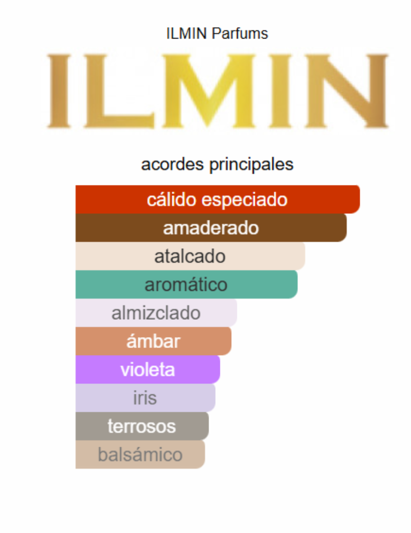 ILMIN EGO