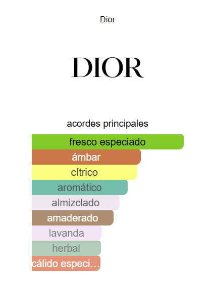 DIOR SAUVAGE EDP 100ml