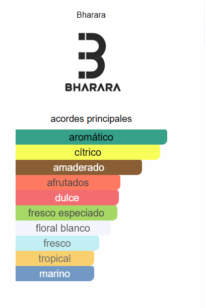 BHARARA DOBLE BLUE 100ml
