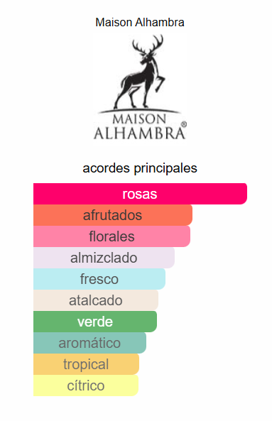 DELILAH MAISON ALHAMBRA 100ml